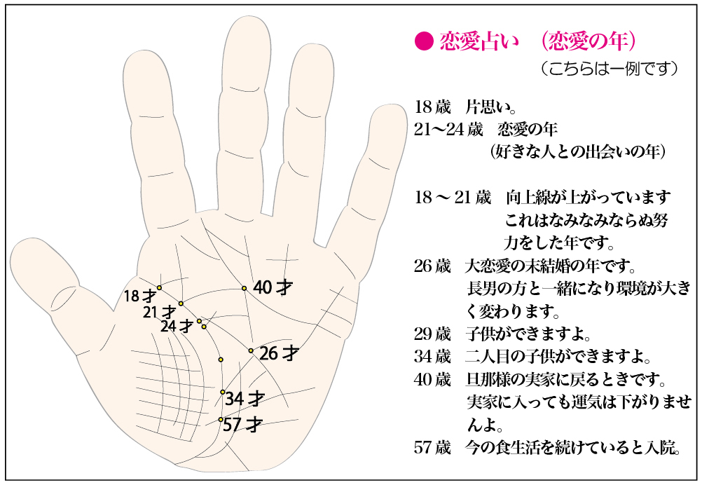 手相鑑定 方位学 「龍生館」、恋愛占い